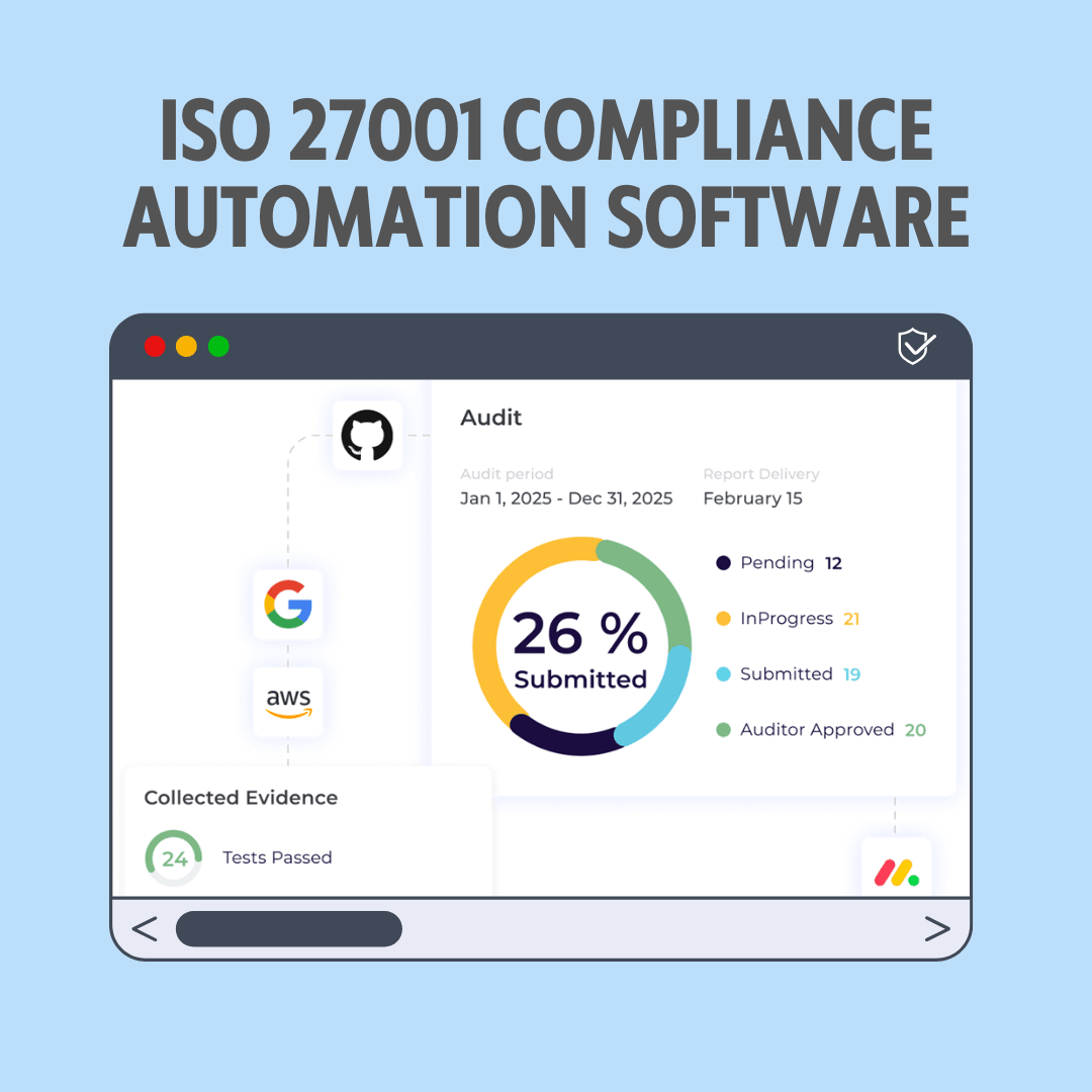 iso 27001 compliance software australia