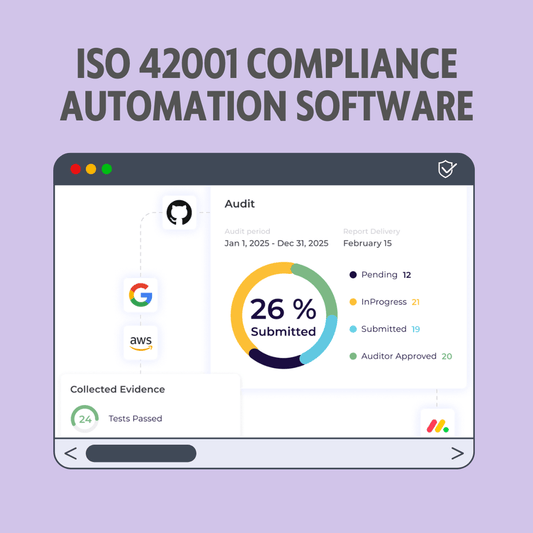 iso 42001 compliance software australia