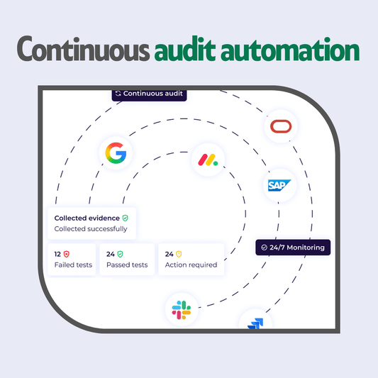 soc 1 software australia