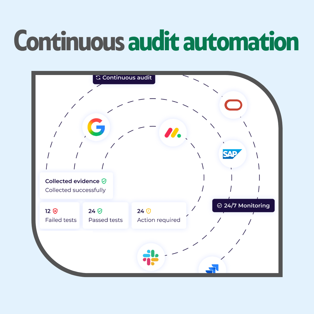 soc 2 software australia